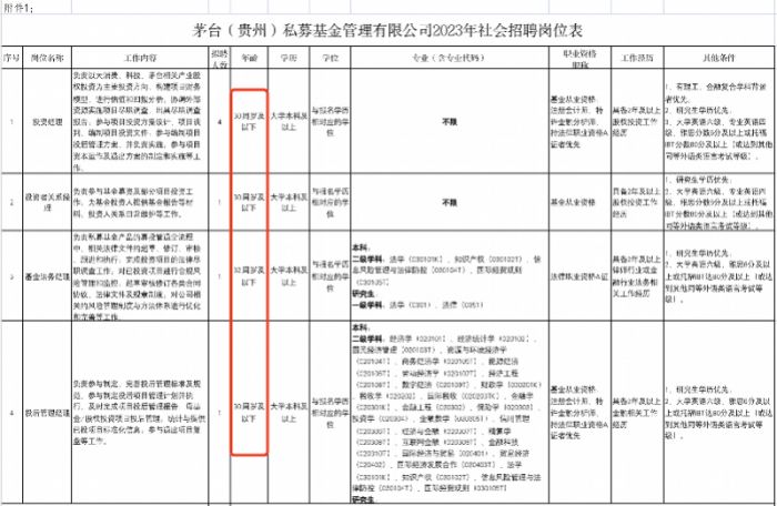 招聘要求30岁以下?知名企业引热议 招聘要求30岁以下?知名企业引热议