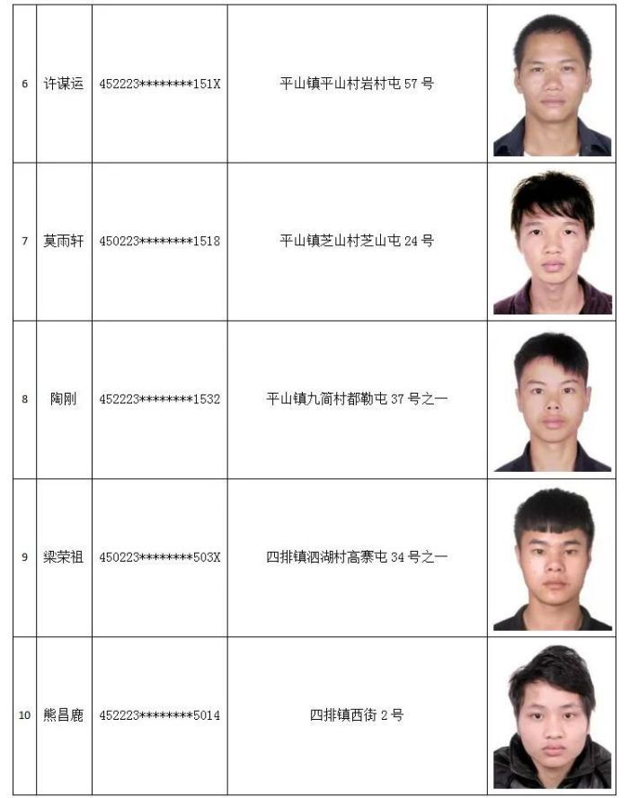 柳州这76人，速速投案自首！