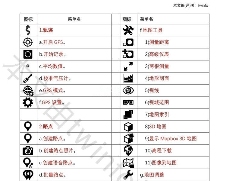 《OruxMaps 10.1.8使用手册》中文版发布
