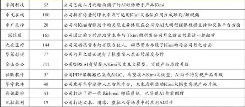 3.20 Kimi大爆发