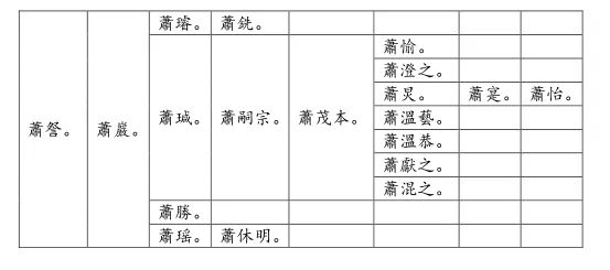 與權相李林甫相關之二“囧”