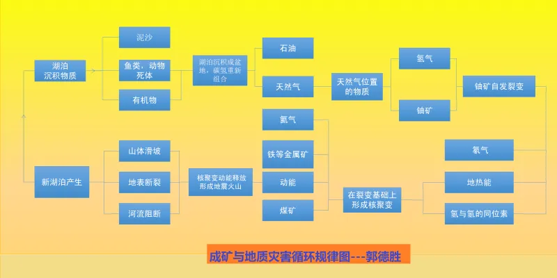 自以为逻辑思维能力很强的国家重点大学生们，高分低能是不是比比皆是？