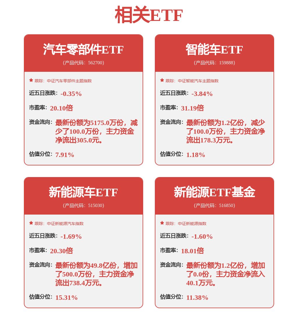 中证沪港深优选消费50指数下跌0.13%，前十大权重包含腾讯控股等