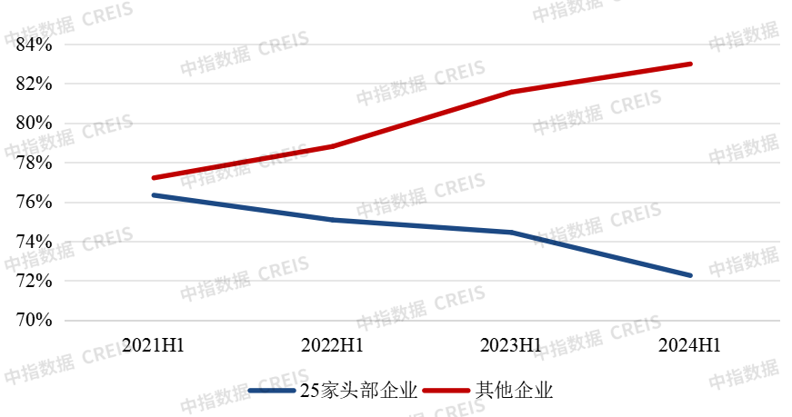 上市房企迎退市潮,可能退市的还有谁?