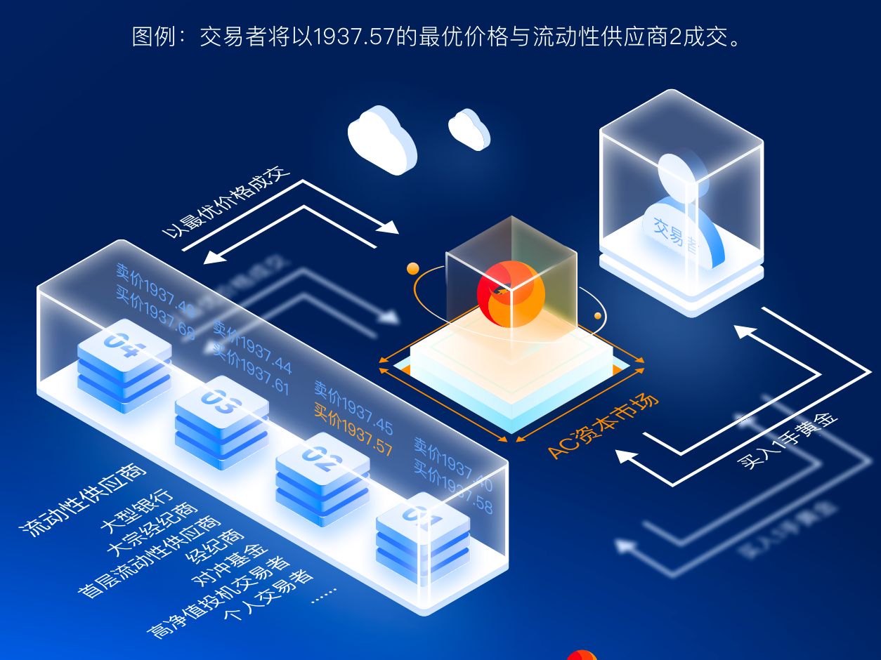 AC资本(AC Capital)实力交易平台,稳定性更高、延迟更低