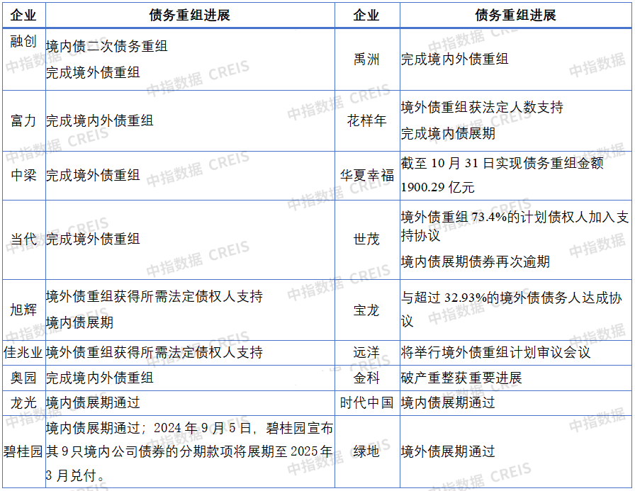 上市房企迎退市潮,可能退市的还有谁?