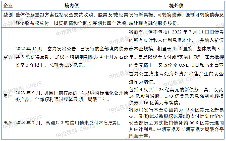 上市房企迎退市潮,可能退市的还有谁?