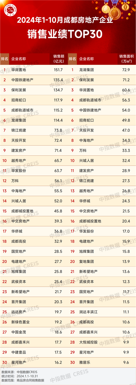 释放城市升级新动力 以TOD模式赋能产品迭新