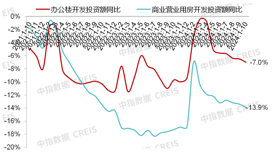 香港置地发布新品牌定位,北京前三季度新开首店700余家丨商业地产月报 香港置地发布新品牌定位,北京前三季度新开首店700余家丨商业地产月报