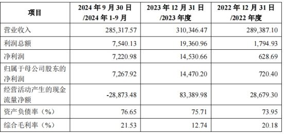 武汉控股拟购买武汉市政院100%股权 复牌一字涨停