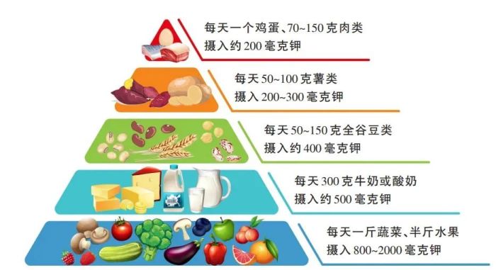 心血管不好的人，建议你吃点“高钾食物”