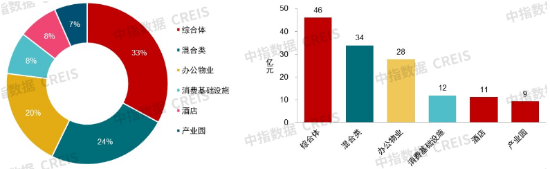 国务院出台提振消费专项行动方案,2月监测到大宗交易17宗丨商业地产月报