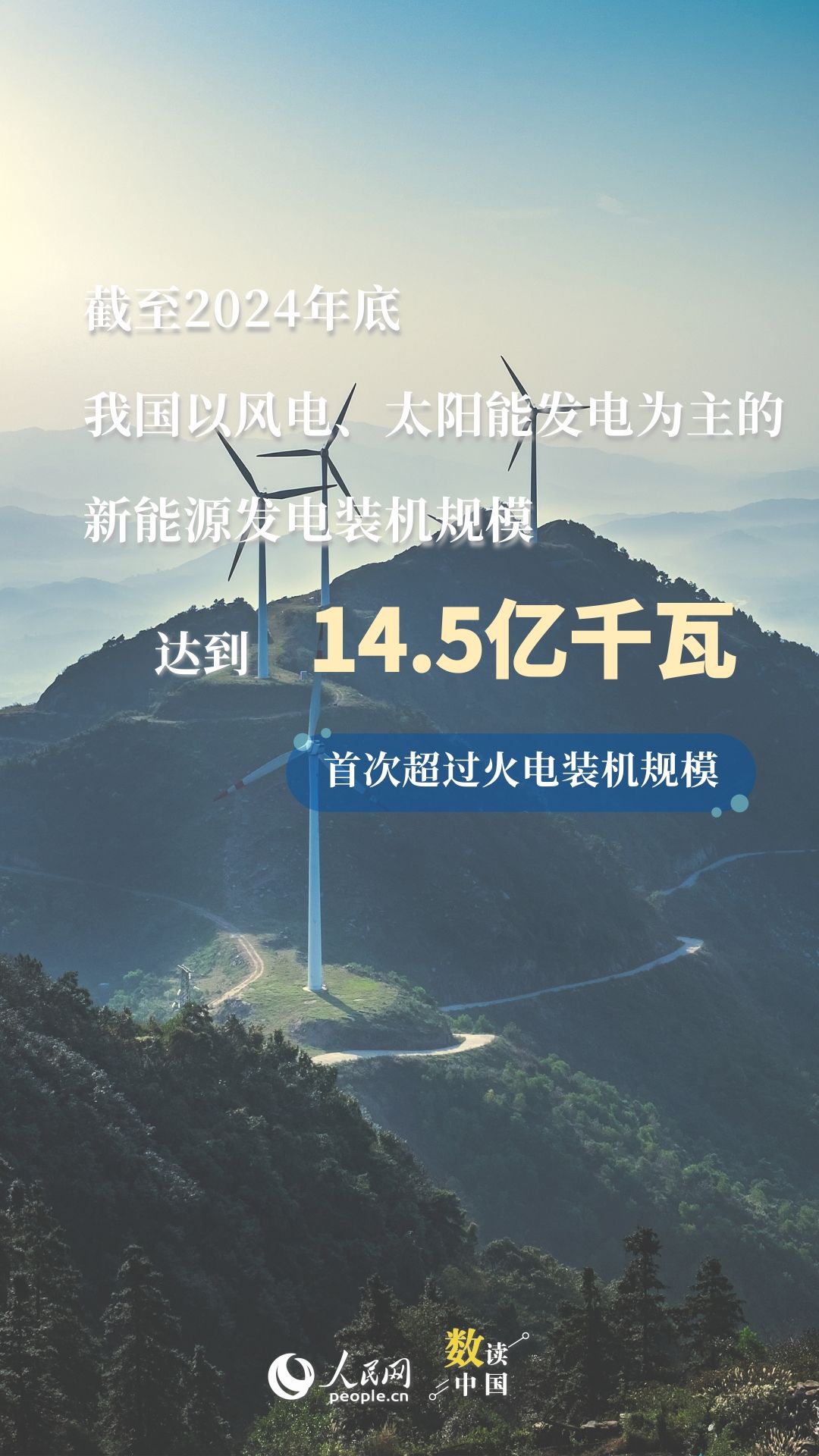 我国新能源装机规模超12亿千瓦 提前6年实现国际承诺