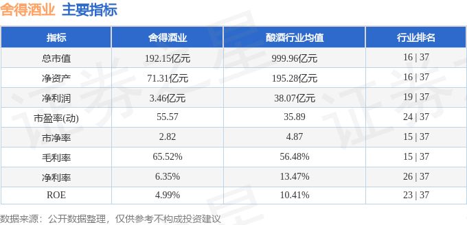 舍得酒业（600702）3月28日主力资金净买入4231.73万元