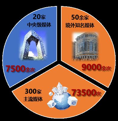 2025中国房地产百强企业研究精彩回顾