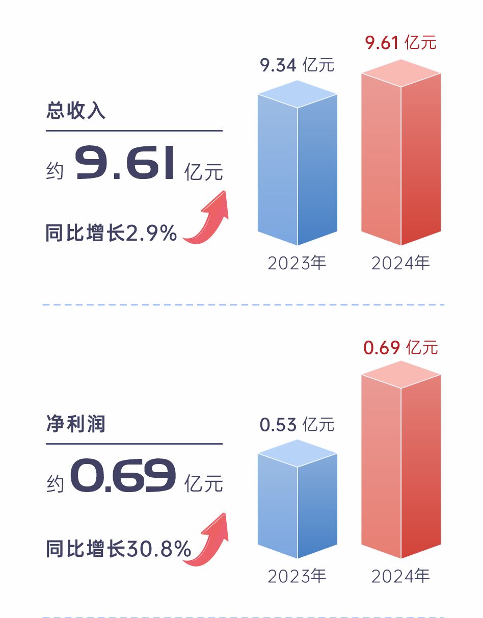 康桥悦生活：战略笃定 引领企业高质量发展