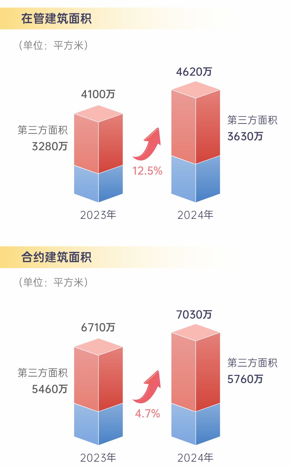康桥悦生活：战略笃定 引领企业高质量发展