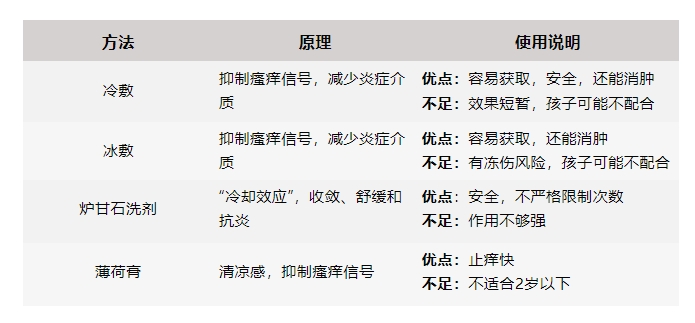被蚊子咬了能迅速止痒的4个方法，希望大家都用不上！